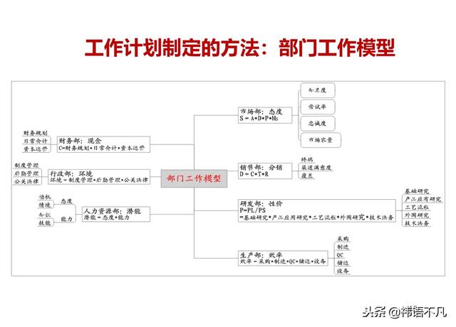 工作计划制定与执行：量化管理工作计划，提升任务执行效率