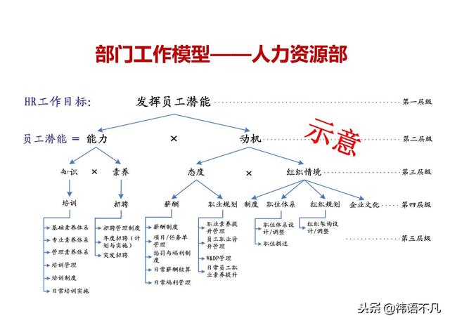 工作计划制定与执行：量化管理工作计划，提升任务执行效率