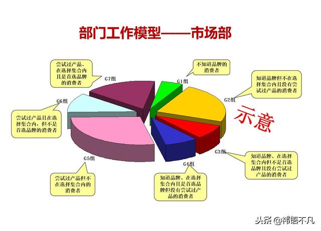 工作计划制定与执行：量化管理工作计划，提升任务执行效率