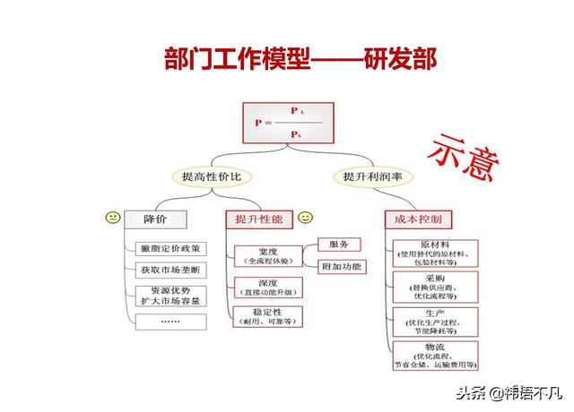 工作计划制定与执行：量化管理工作计划，提升任务执行效率