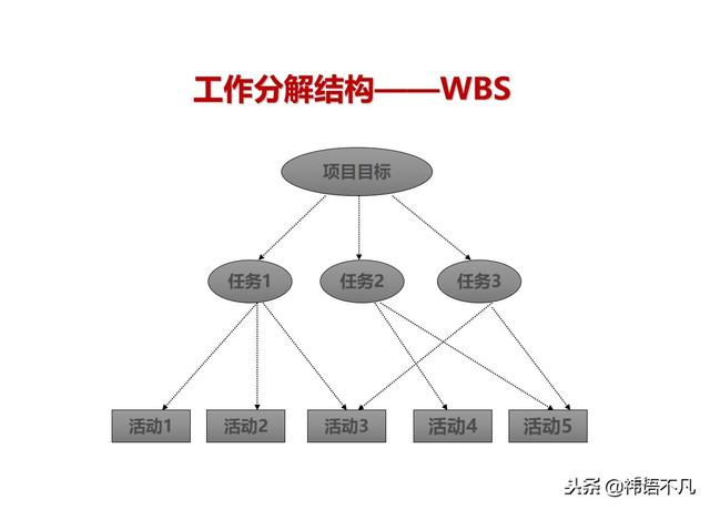 工作计划制定与执行：量化管理工作计划，提升任务执行效率