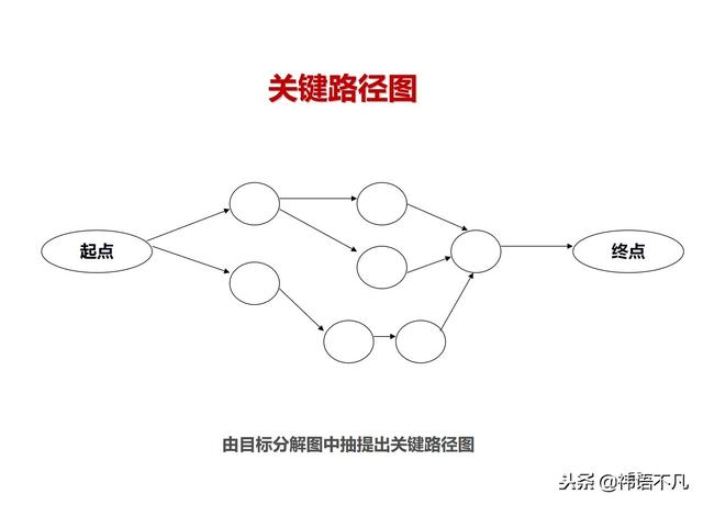 工作计划制定与执行：量化管理工作计划，提升任务执行效率