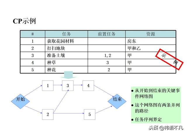 工作计划制定与执行：量化管理工作计划，提升任务执行效率