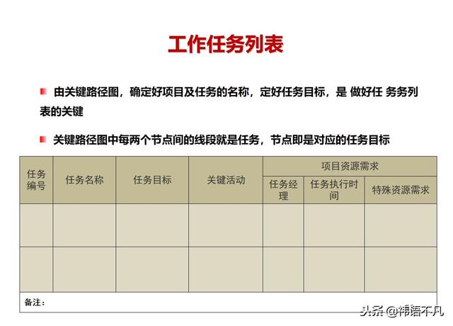 工作计划制定与执行：量化管理工作计划，提升任务执行效率
