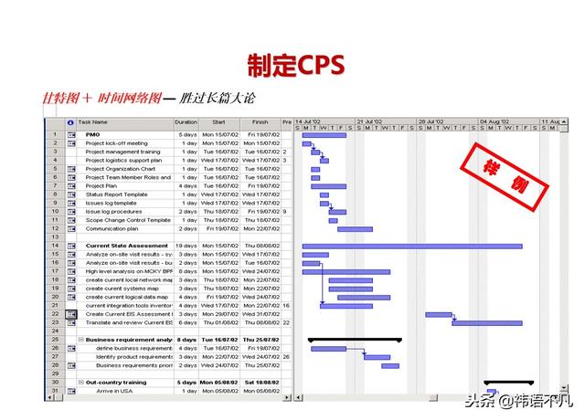 工作计划制定与执行：量化管理工作计划，提升任务执行效率