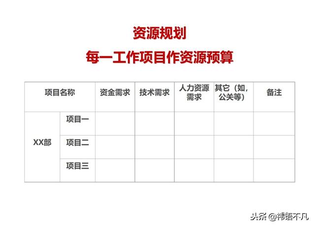 工作计划制定与执行：量化管理工作计划，提升任务执行效率
