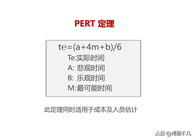 工作计划制定与执行：量化管理工作计划，提升任务执行效率