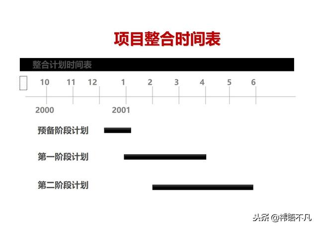 工作计划制定与执行：量化管理工作计划，提升任务执行效率
