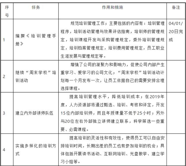 2019年培训工作计划