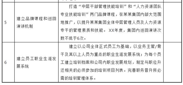 2019年培训工作计划