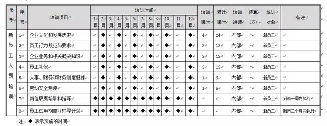 2019年培训工作计划