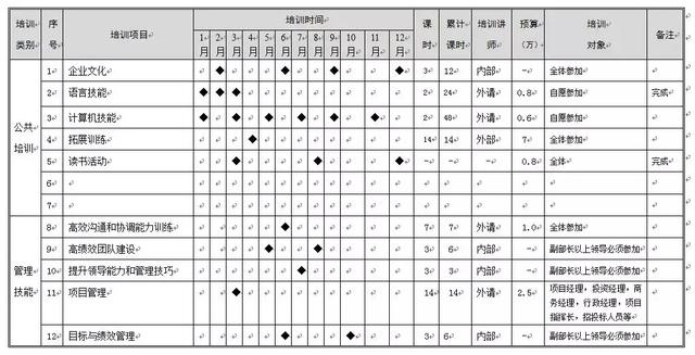 2019年培训工作计划