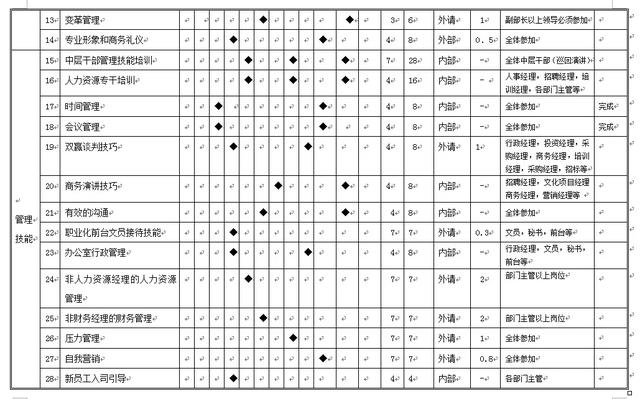 2019年培训工作计划