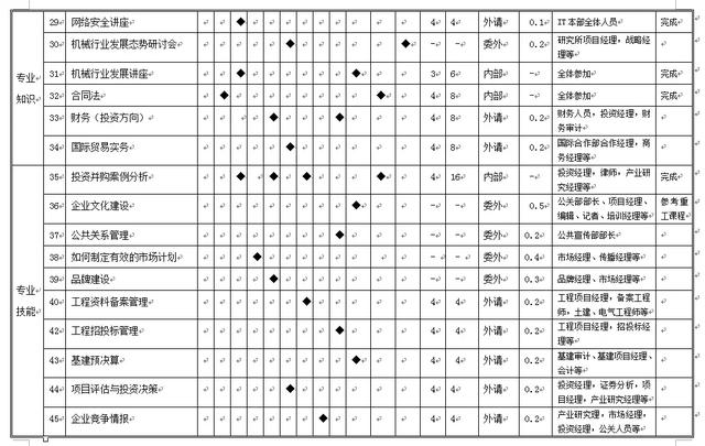 2019年培训工作计划