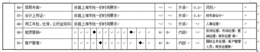 2019年培训工作计划