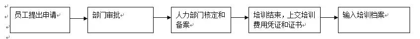 2019年培训工作计划