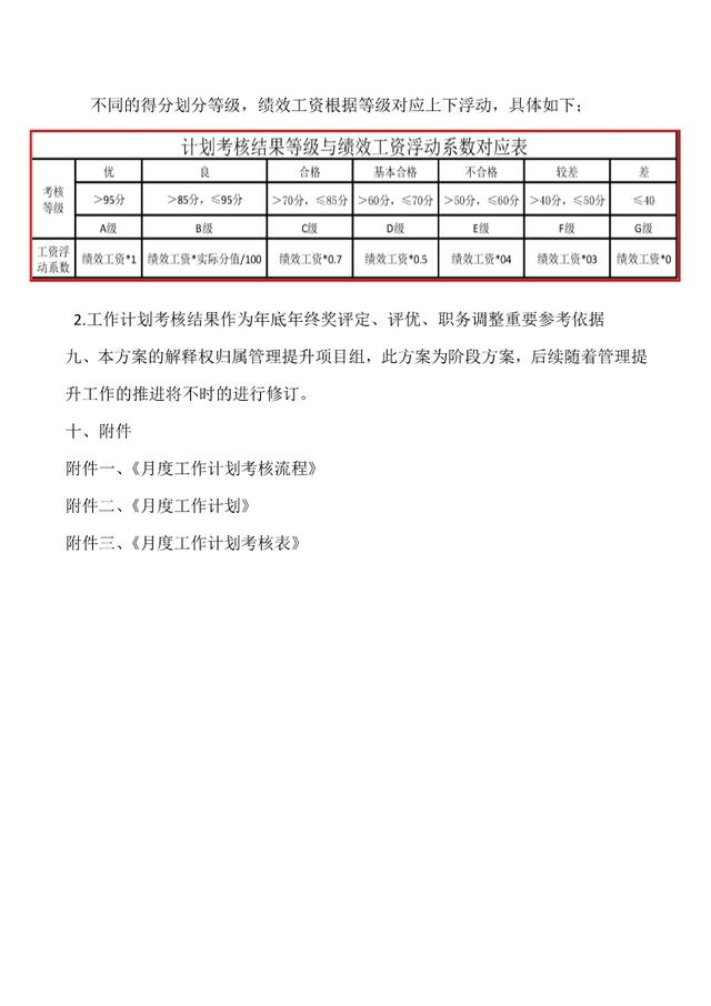 工作计划考核管理办法
