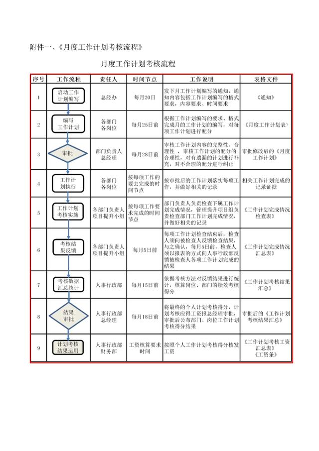 工作计划考核管理办法