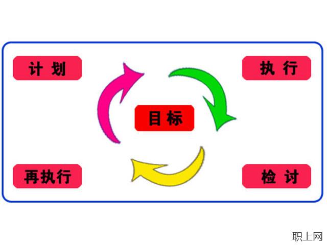 如何做一个合理的工作计划？