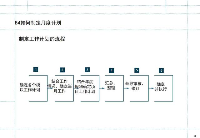 如何制定月度工作计划