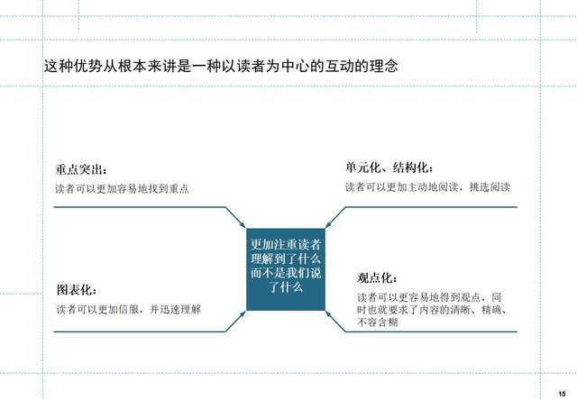 如何制定月度工作计划