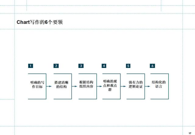 如何制定月度工作计划