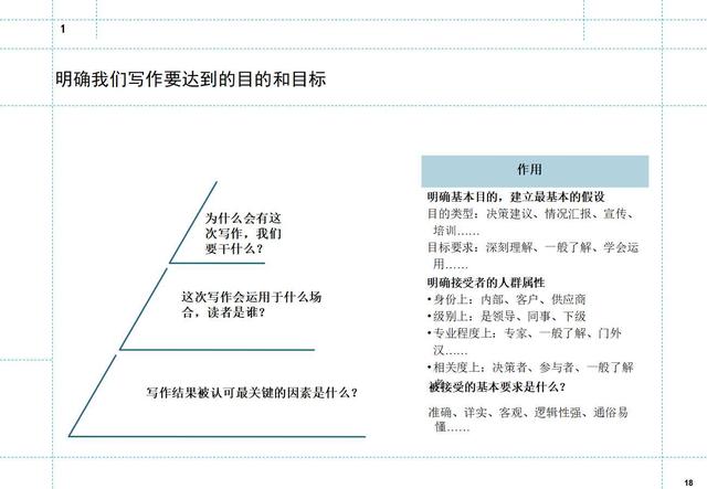 如何制定月度工作计划