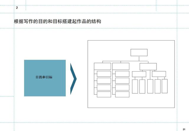 如何制定月度工作计划