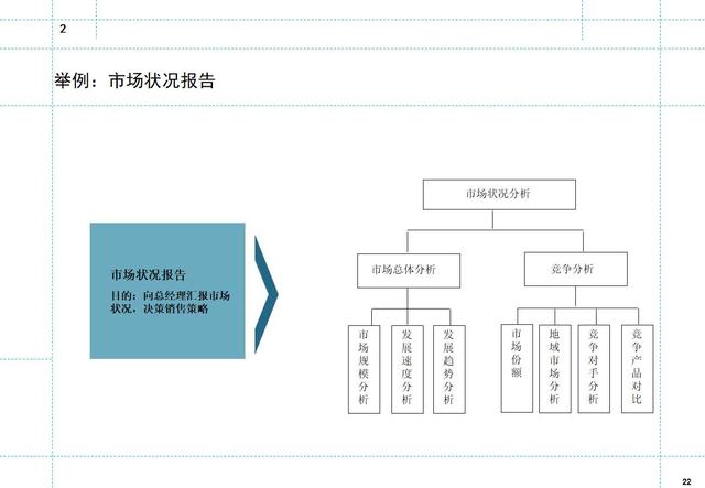 如何制定月度工作计划
