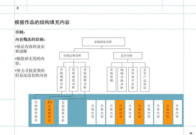 如何制定月度工作计划