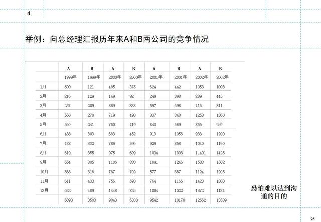 如何制定月度工作计划