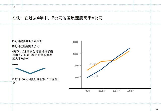 如何制定月度工作计划