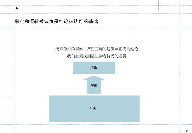 如何制定月度工作计划