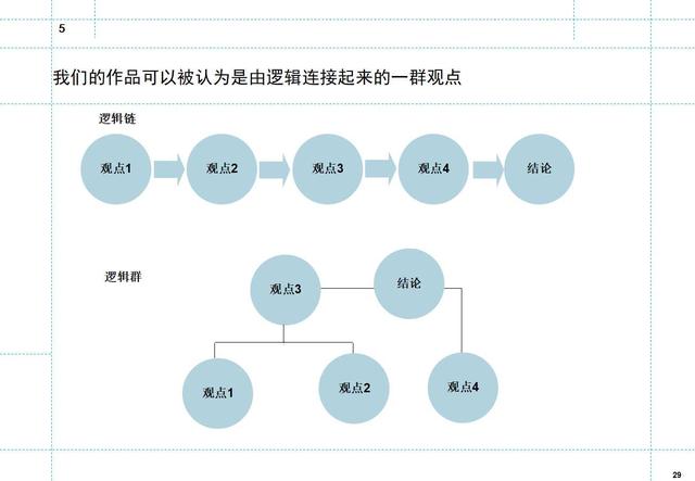 如何制定月度工作计划