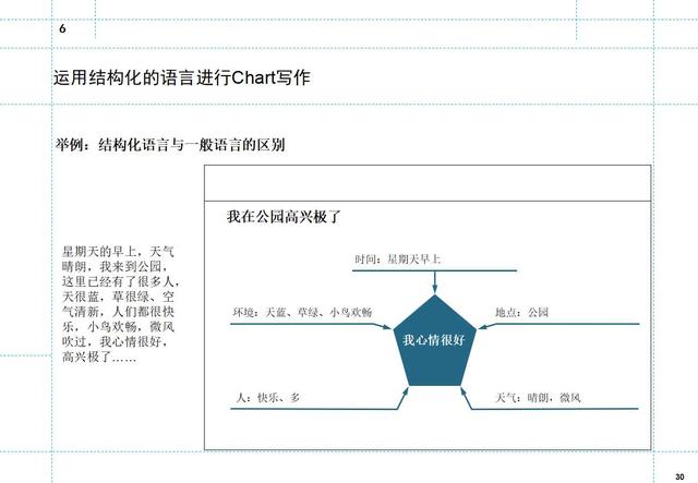 如何制定月度工作计划