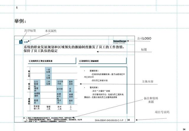 如何制定月度工作计划