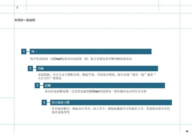 如何制定月度工作计划