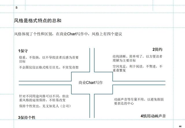 如何制定月度工作计划