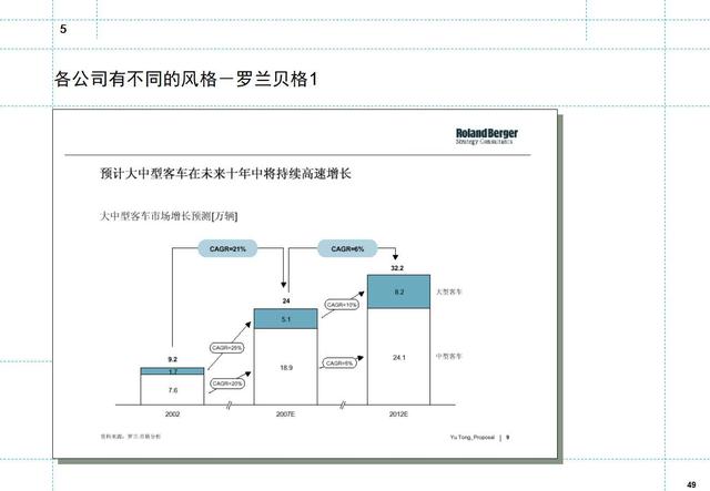 如何制定月度工作计划