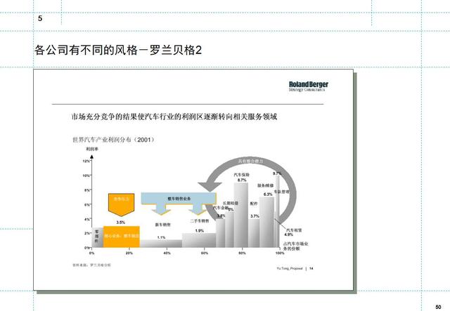 如何制定月度工作计划