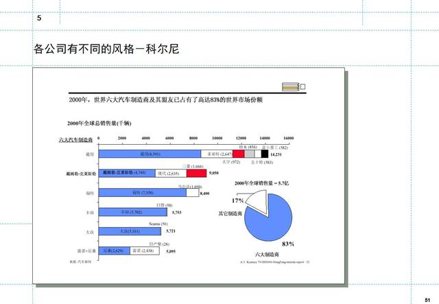 如何制定月度工作计划