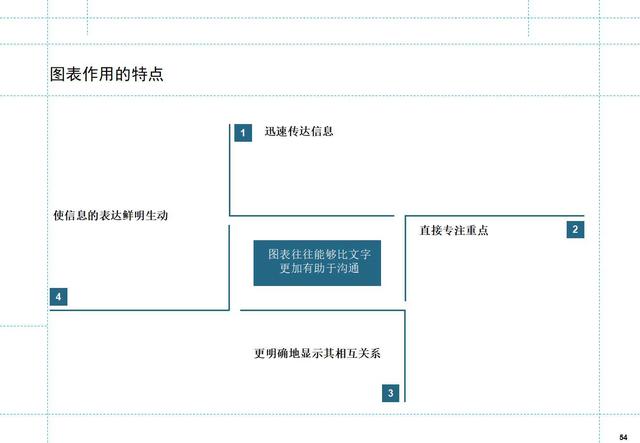 如何制定月度工作计划