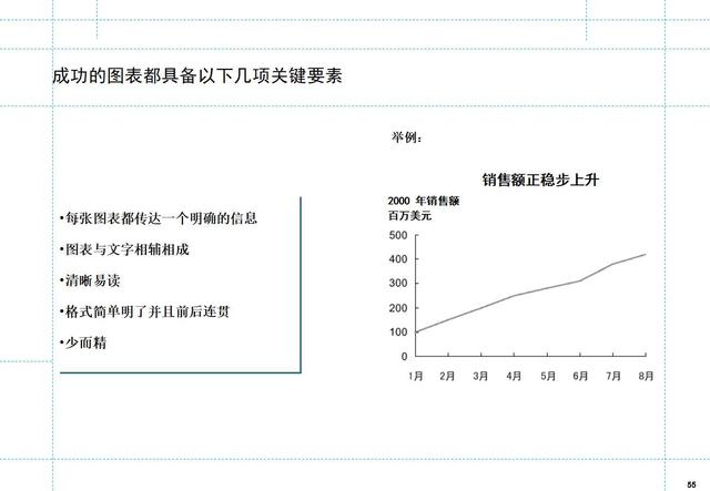 如何制定月度工作计划
