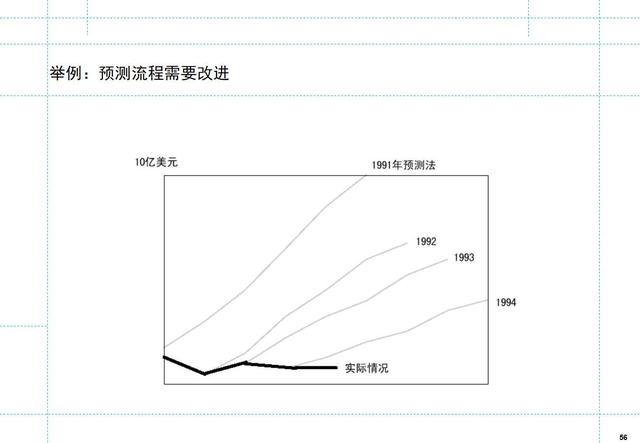 如何制定月度工作计划