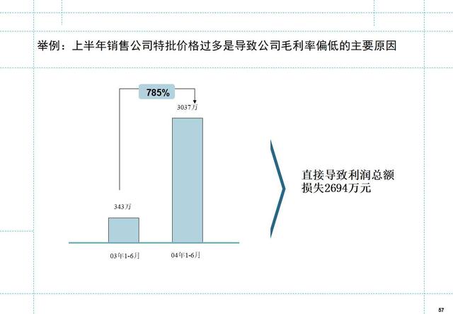 如何制定月度工作计划