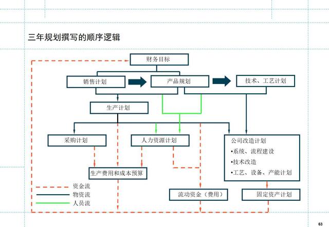 如何制定月度工作计划