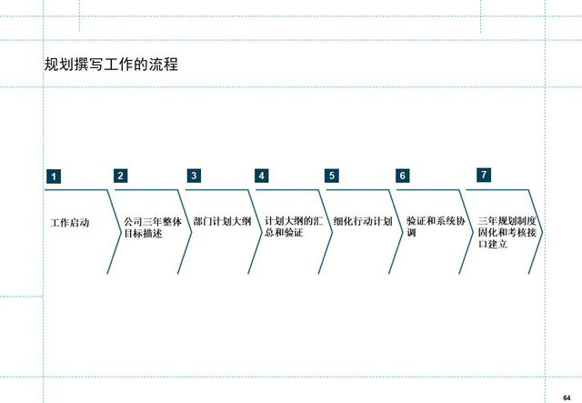 如何制定月度工作计划