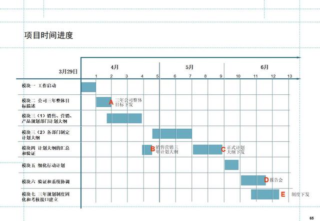 如何制定月度工作计划