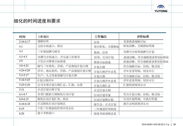 如何制定月度工作计划