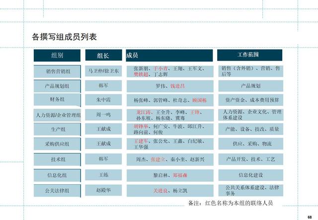 如何制定月度工作计划